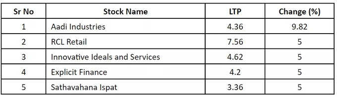 stock list