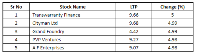 Penny Stocks List