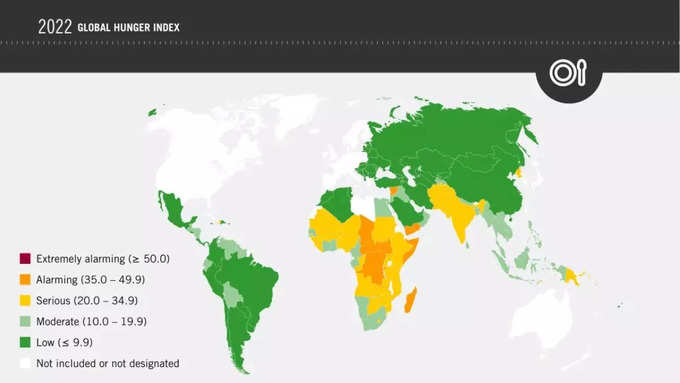 Hunger Index 2022 List