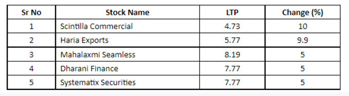 Penny Stocks List