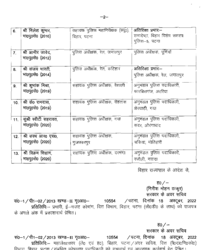 Transfer-Posting In Bihar