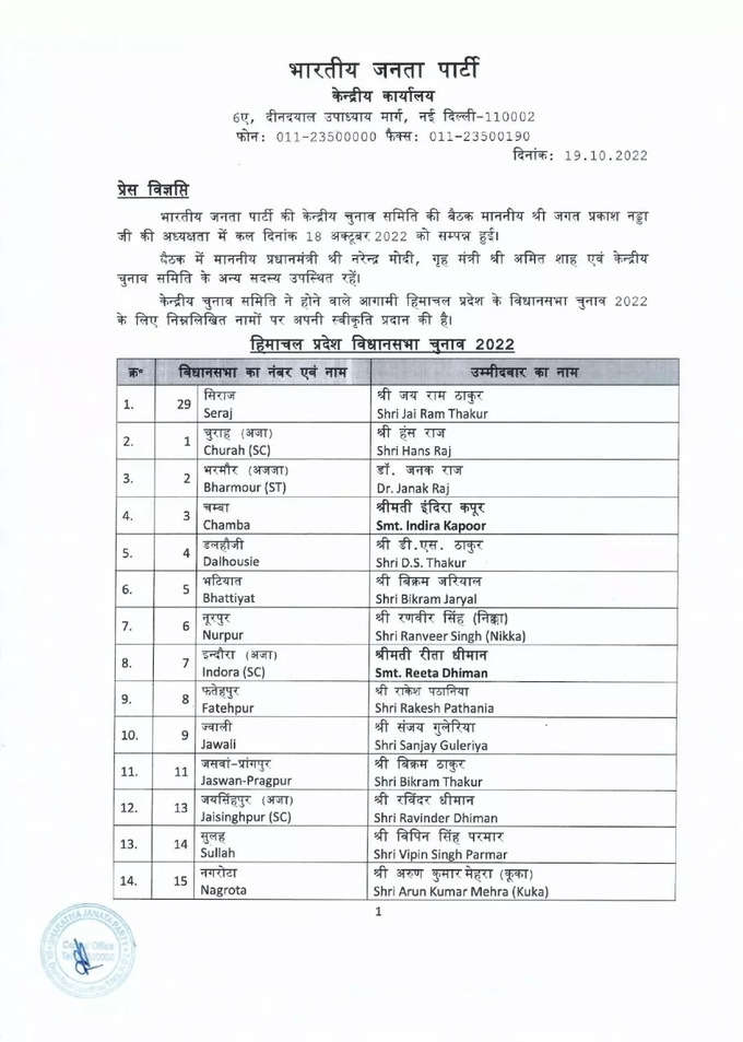 BJP Candidates list