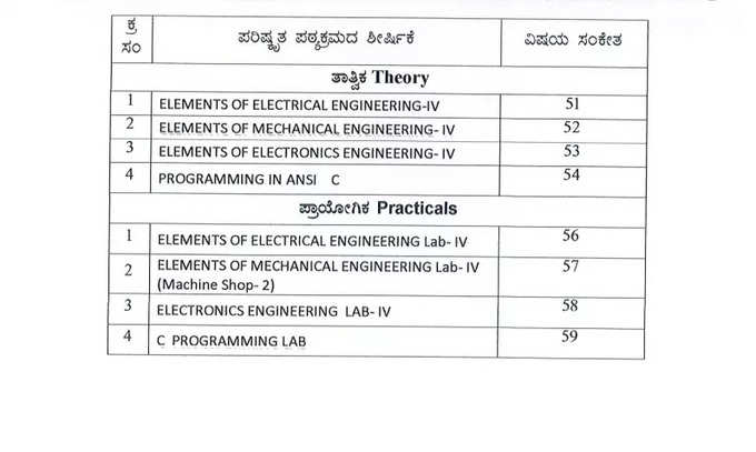 ಪರಿಷ್ಕೃತ ಪಠ್ಯಕ್ರಮದ ಶೀರ್ಷಿಕೆ