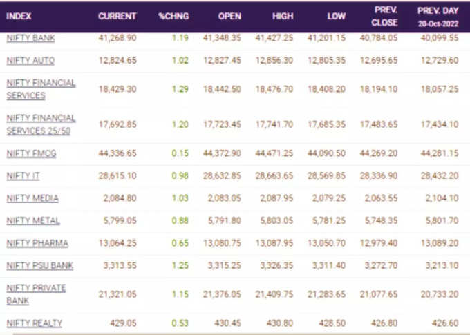 Top Stocks