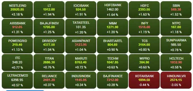 sensex