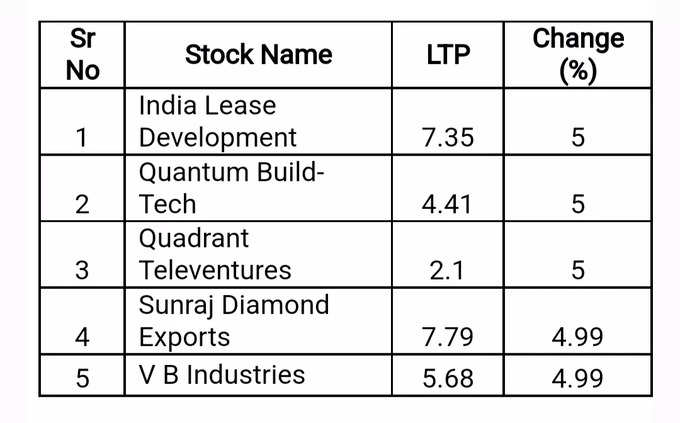 penny stocks today