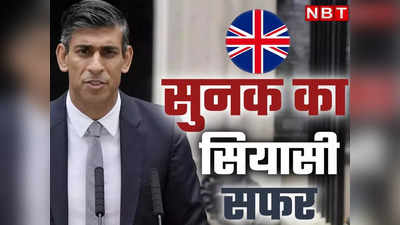 Rishi Sunak Political Career: ब्रिटिश प्रधानमंत्री की कुर्सी तक कैसे पहुंचे ऋषि सुनक, जानें भारत के लाल का ब्रिटेन में सियासी सफर