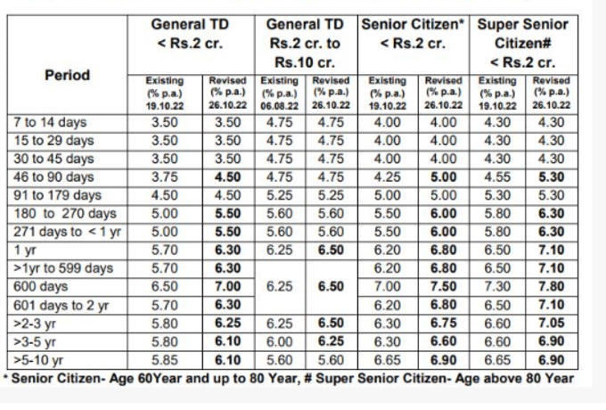 PNB FD rate