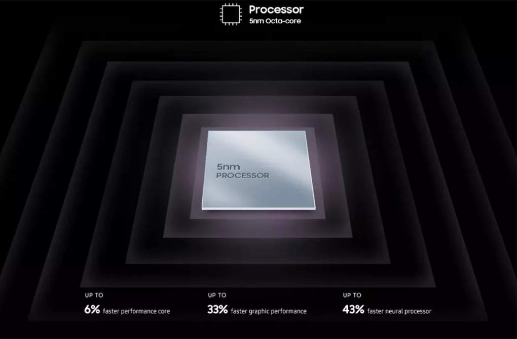 A53 processor