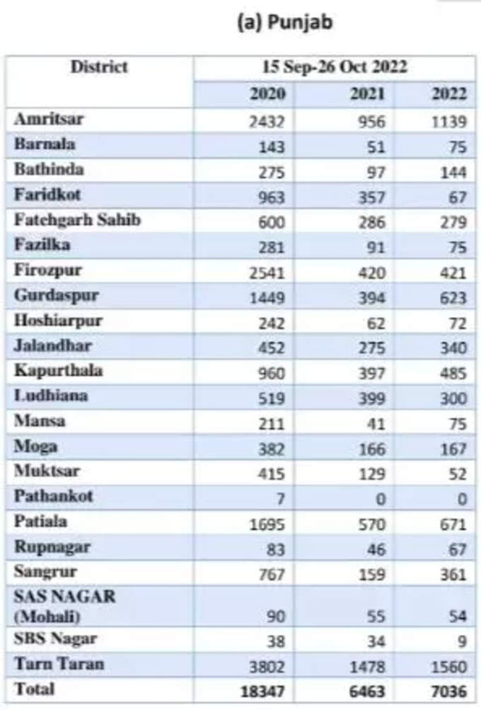 punjab