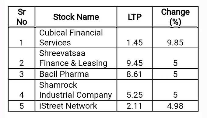 penny stocks today