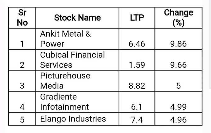 penny stocks today