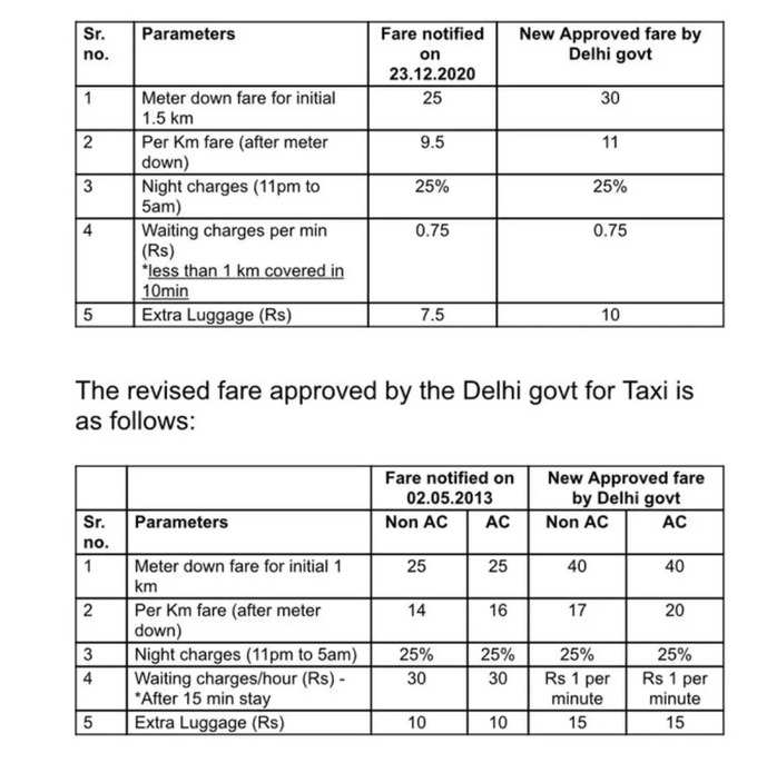 अब इतना देना होगा किराया, टेबल देखिए