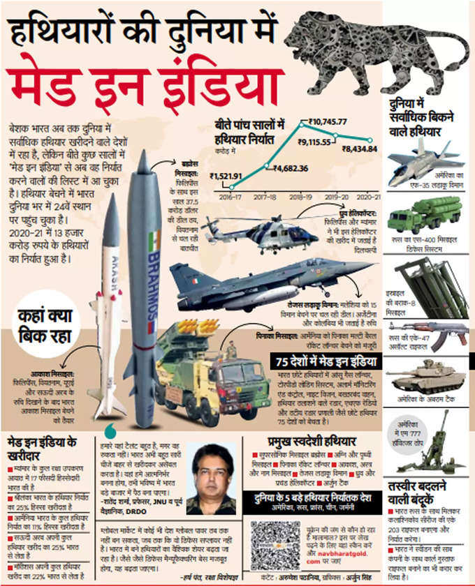 Infographic-arms-india