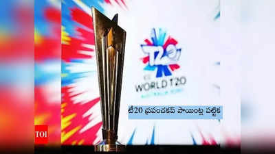T20 World Cup: భారత్, పాక్ సెమీస్ ఛాన్సెస్‌ ఎలా ఉన్నాయి?