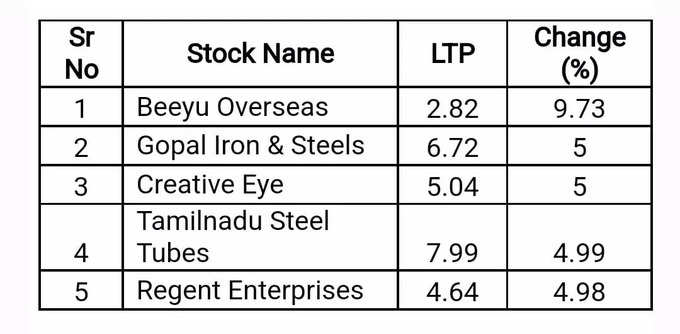 penny stocks for today