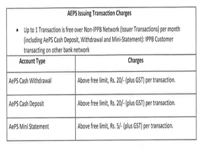 IPPB Service Charges