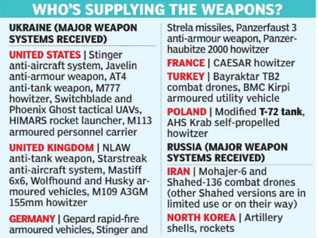 weapon supplier