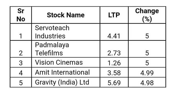 UC Penny Stocks