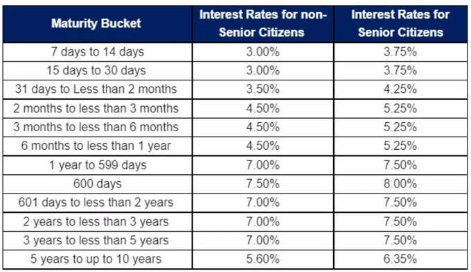 bandhan bank