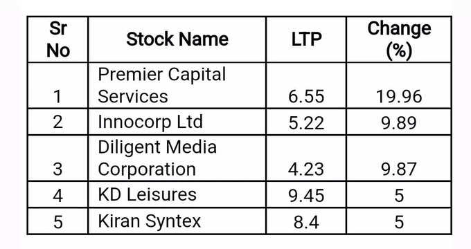 penny stocks today