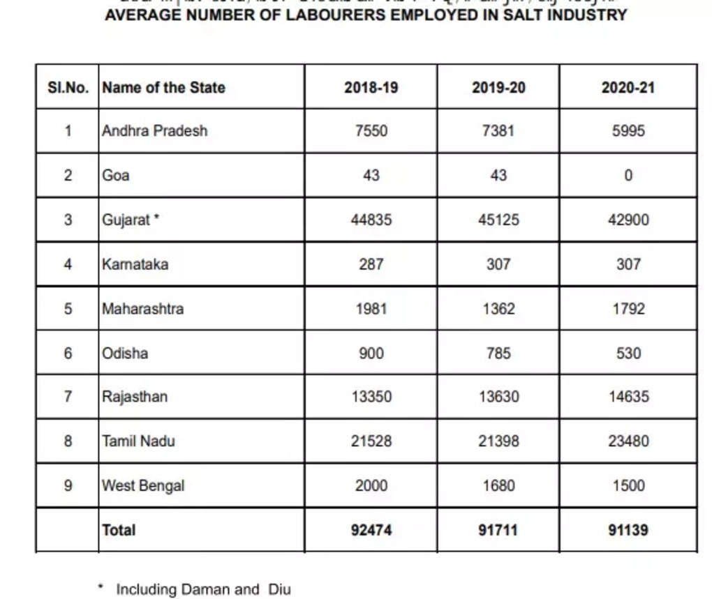 salt labpur