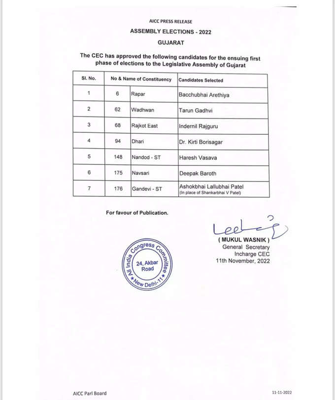 Congress List