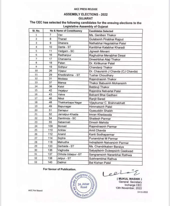 Gujarat Election list