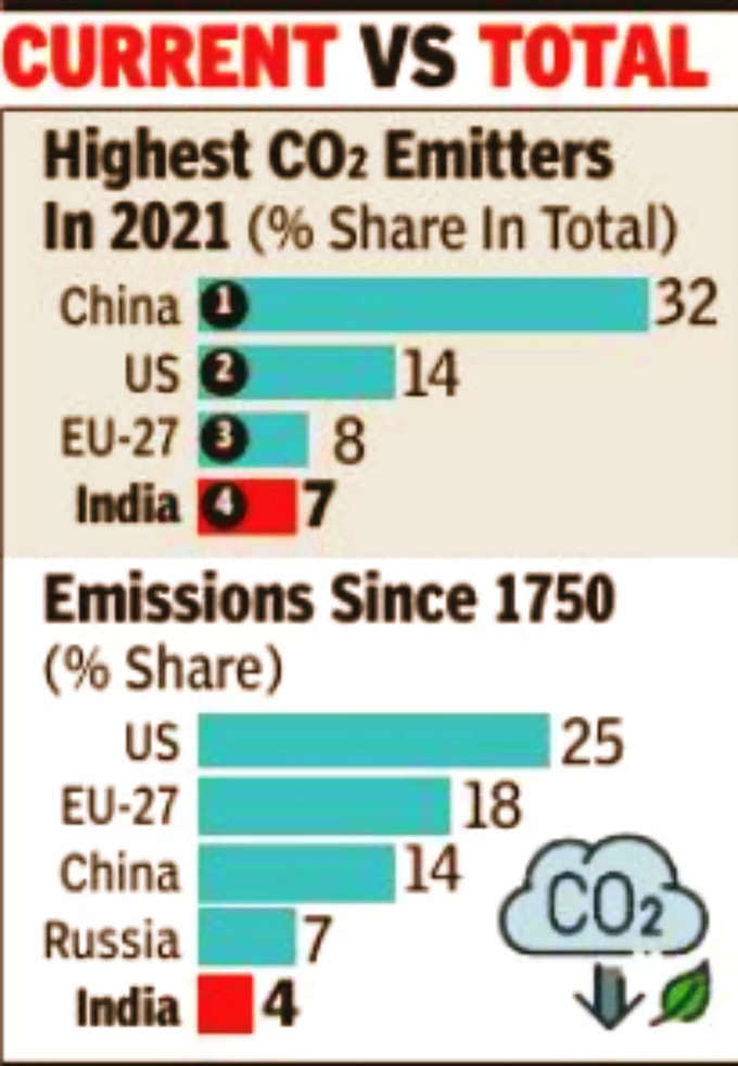 Carbon emissions