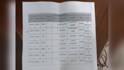 TET-2014 की मेरिट लिस्ट में ममता बनर्जी, सुवेंदु अधिकारी, सुजन चक्रवर्ती और दिलीप घोष के नाम