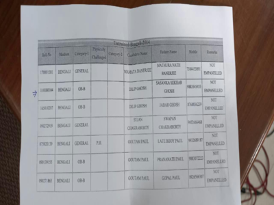 TET-2014 की मेरिट लिस्ट में ममता बनर्जी, सुवेंदु अधिकारी, सुजन चक्रवर्ती और दिलीप घोष के नाम