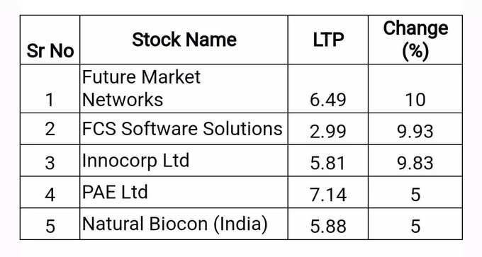 penny stocks for today