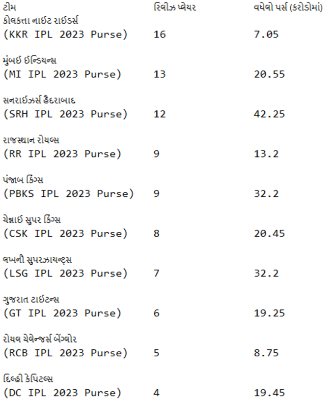 ipl 2023