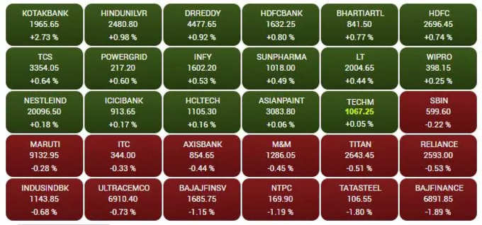 sensex