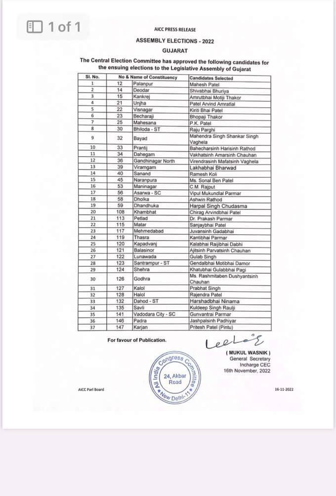 congress list