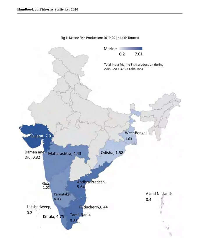 marine fish production in india state wise