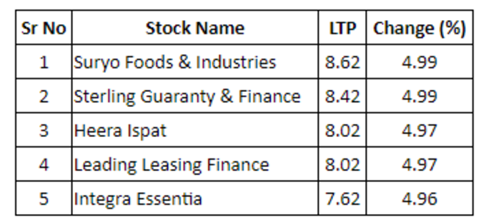 Penny Stocks List