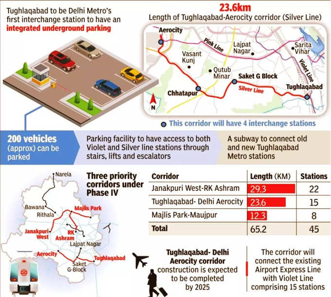 Delhi Metro Underground Parking