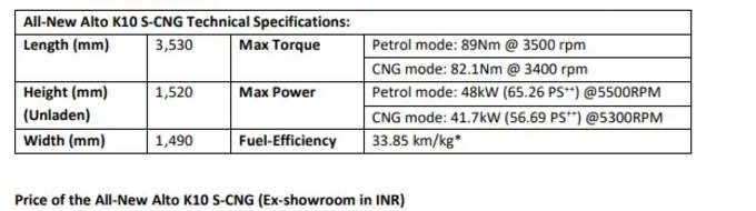 Maruti Alto.