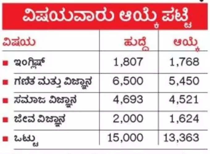 teachers list - subject wise