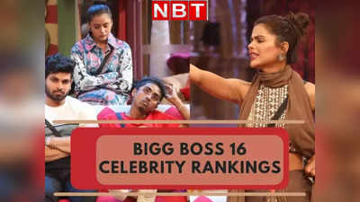 Bigg Boss 16 Ranking: शिव ठाकरे नहीं रहे नंबर-1, प्रियंका की रैंकिंग भी बदली, सलमान पर भड़के जगतमाता के फैंस
