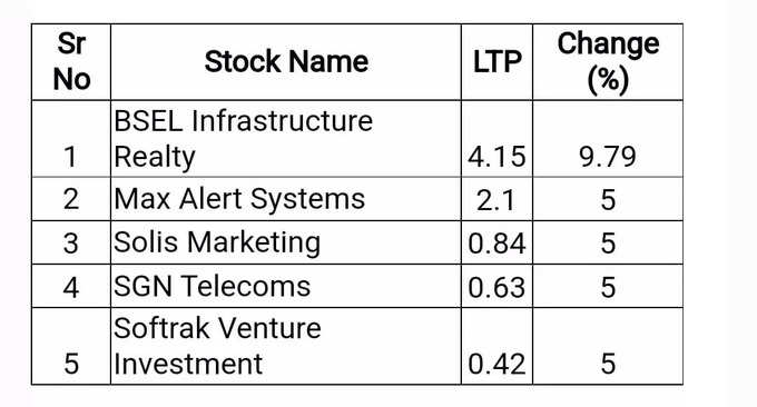 penny stocks for today