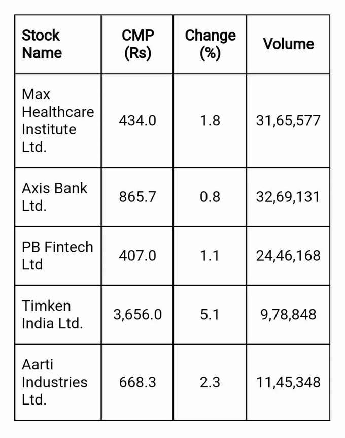 price volume breakout stocks today