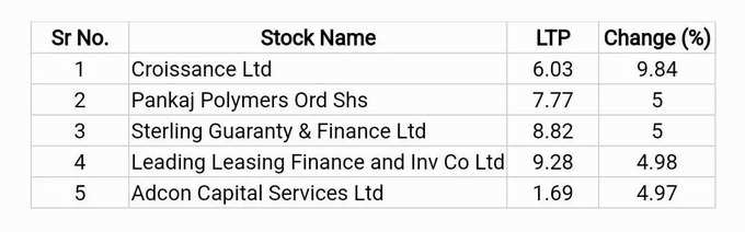 penny stocks today