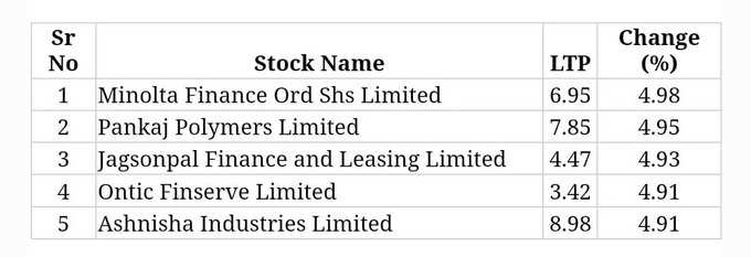 penny stocks- november 23