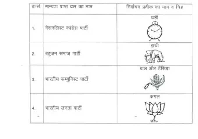 Simbal Nagar Nikay Election2