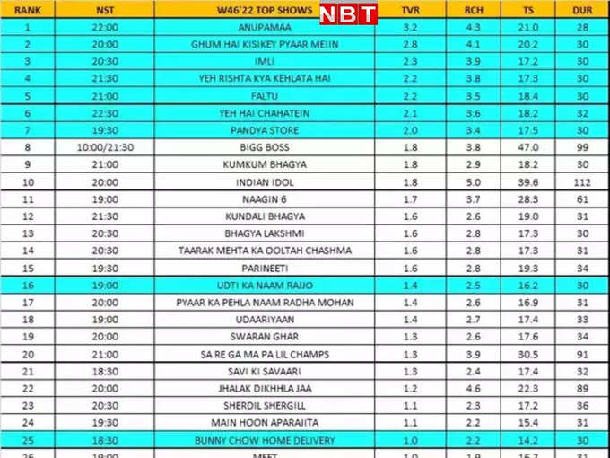 TV TRP List