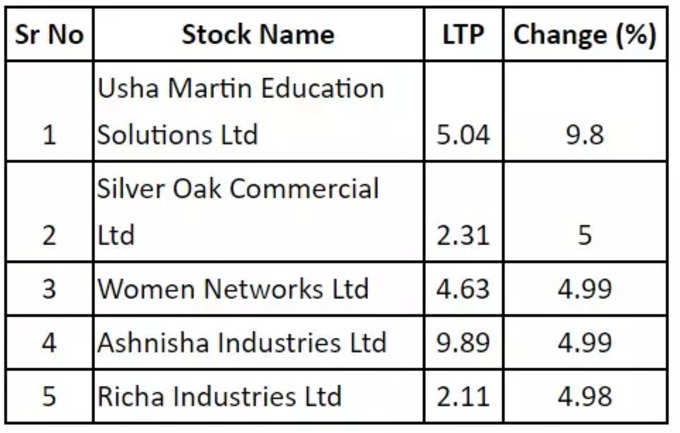 penny stock list