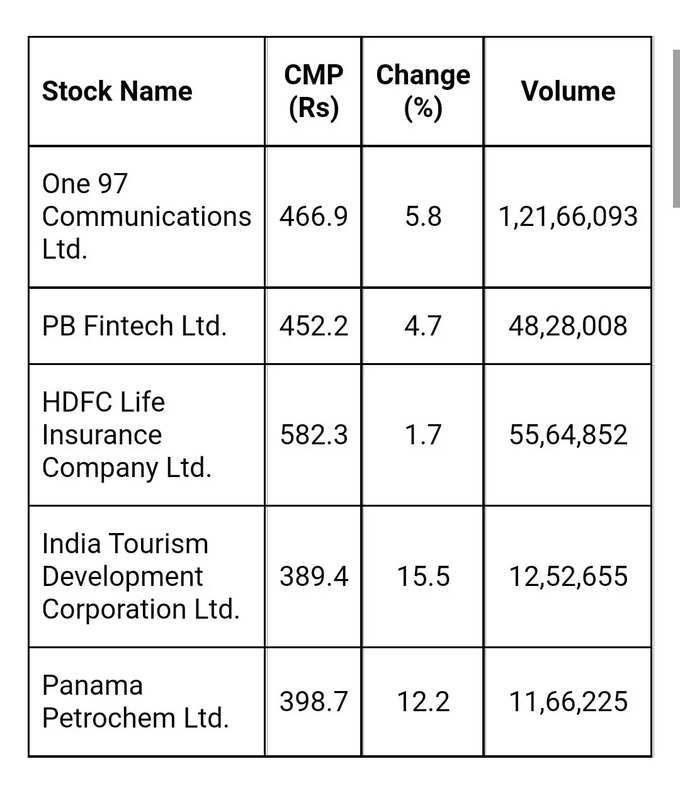 Price Volume Breakout