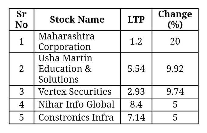 Upper Circuit Penny Stock